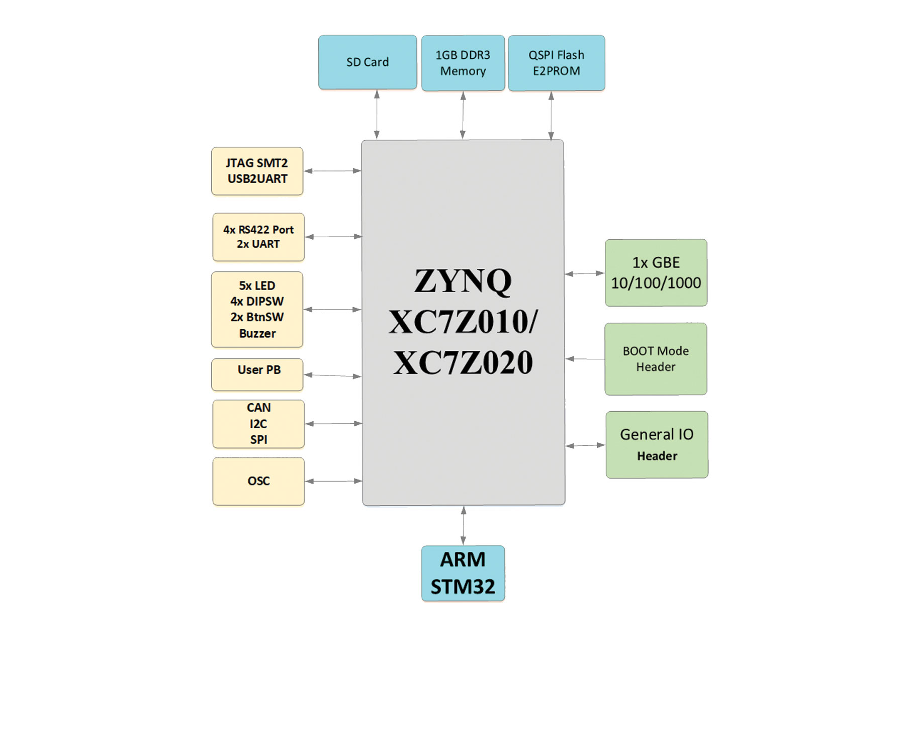 Z11-Block diagram